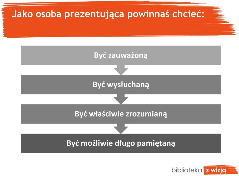 Być wysłuchaną Być właściwie