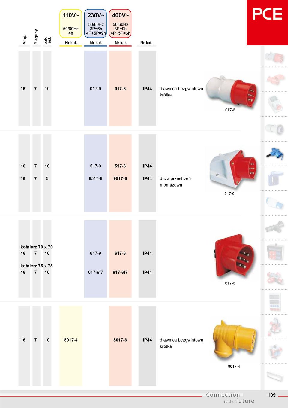 r kt. 16 7 10 017-9 017-6 dłwnic bezgwintow krótk 017-6 16 7 10 517-9 517-6 16 7 5 9517-9 9517-6 duż