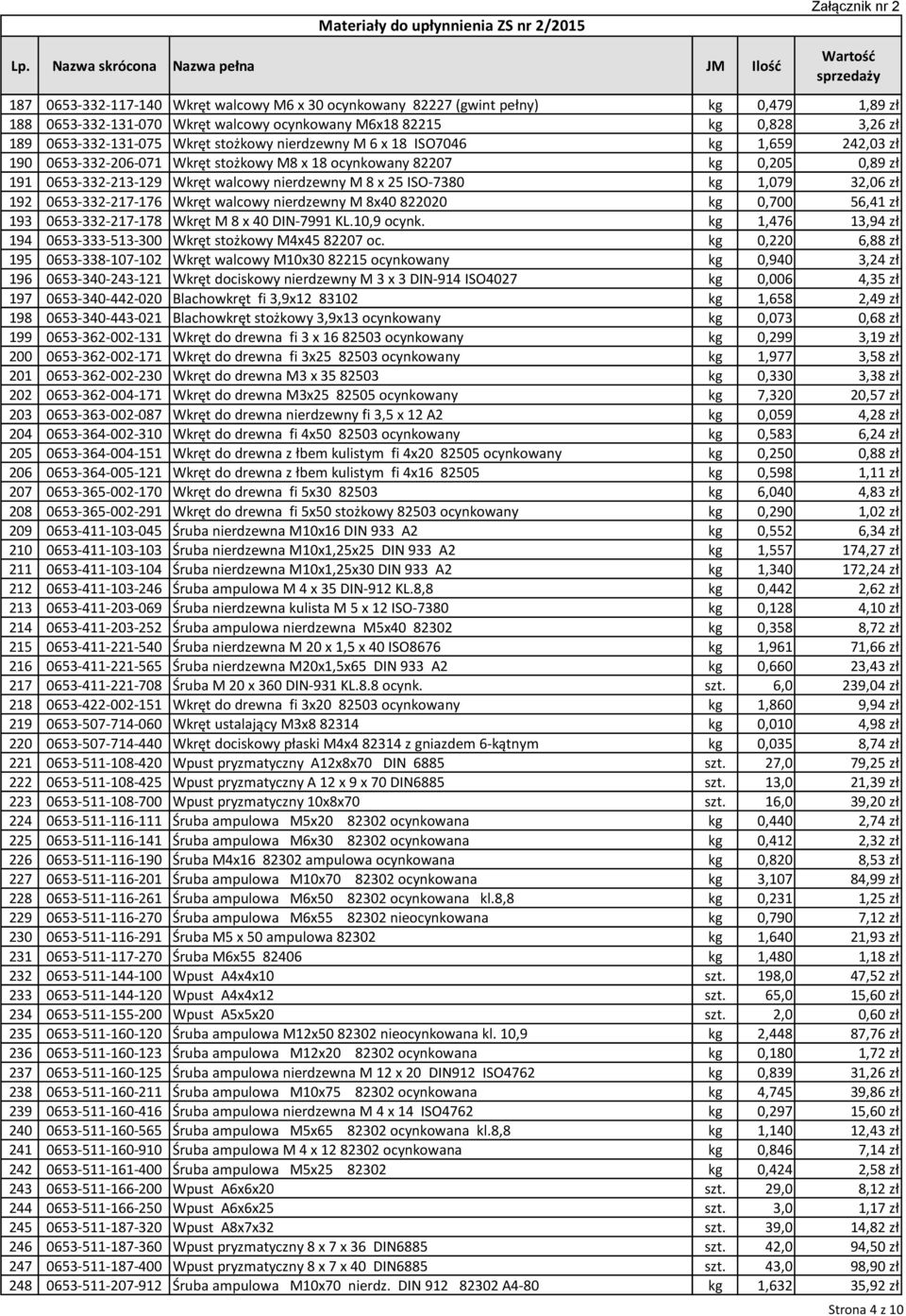 kg 1,079 32,06 zł 192 0653-332-217-176 Wkręt walcowy nierdzewny M 8x40 822020 kg 0,700 56,41 zł 193 0653-332-217-178 Wkręt M 8 x 40 DIN-7991 KL.10,9 ocynk.