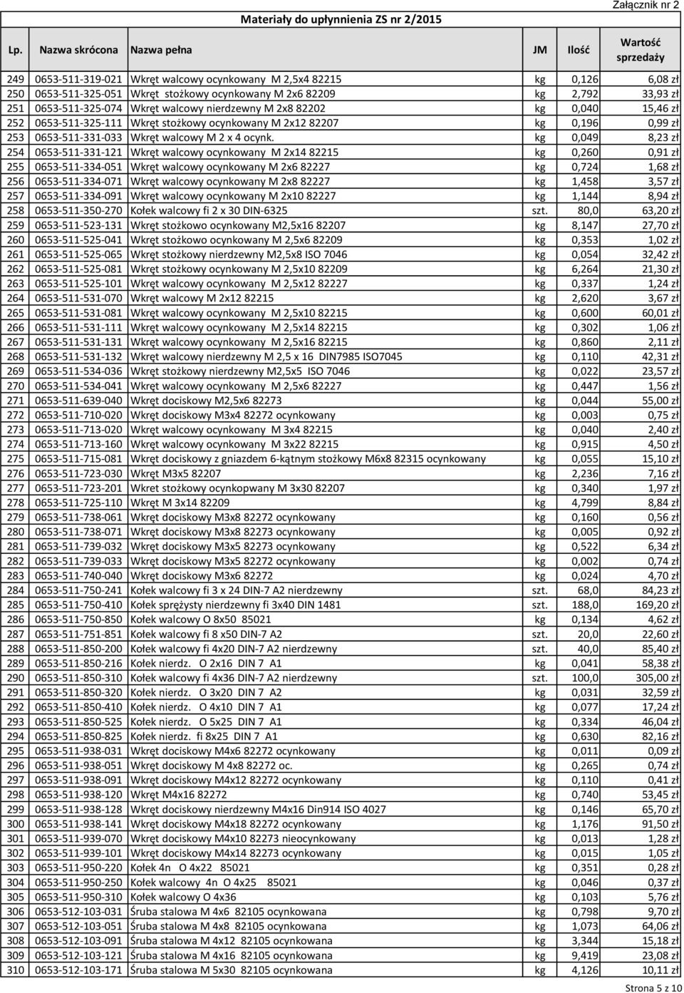 kg 0,049 8,23 zł 254 0653-511-331-121 Wkręt walcowy ocynkowany M 2x14 82215 kg 0,260 0,91 zł 255 0653-511-334-051 Wkręt walcowy ocynkowany M 2x6 82227 kg 0,724 1,68 zł 256 0653-511-334-071 Wkręt