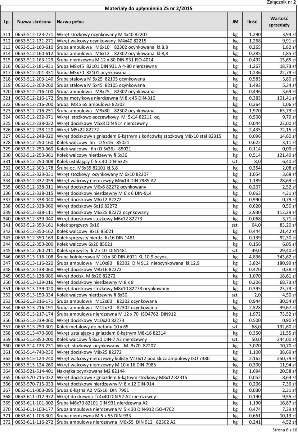 8,8 kg 0,285 1,85 zł 315 0653-512-163-129 Śruba nierdzewna M 12 x 80 DIN-931 ISO-4014 kg 0,492 15,65 zł 316 0653-512-181-931 Śruba M8x45 82101 DIN 931 A 4-80 nierdzewna kg 1,267 18,73 zł 317