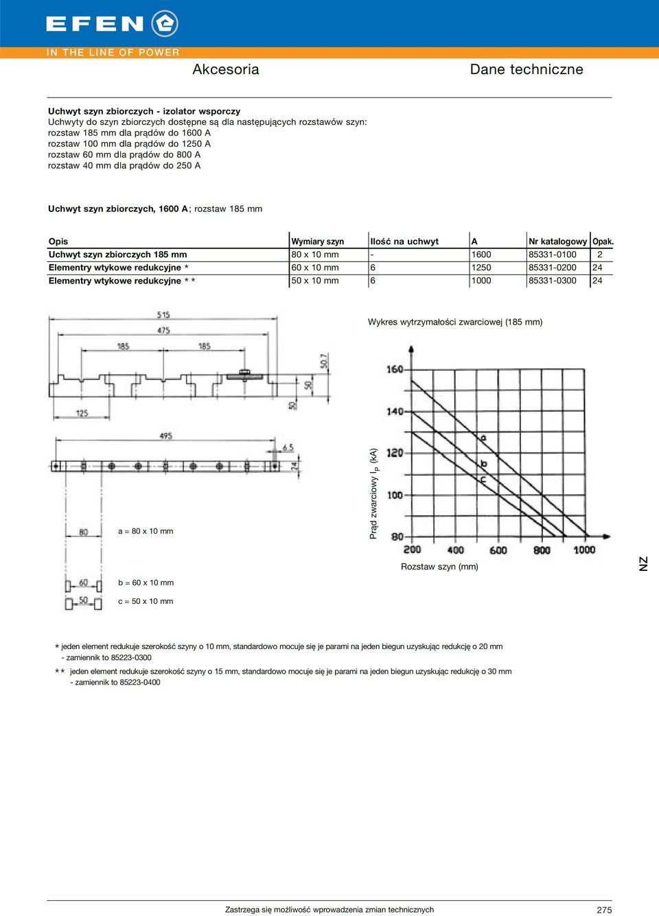 Uchwyt szyn zbiorczych 185 mm 80 x 10 mm - 1600 85331-0100 2 Elementry wtykowe redukcyjne * 60 x 10 mm 6 1250 85331-0200 24 Elementry wtykowe redukcyjne 50 x 10 mm 6 1000 85331-0300 24 * * Wykres