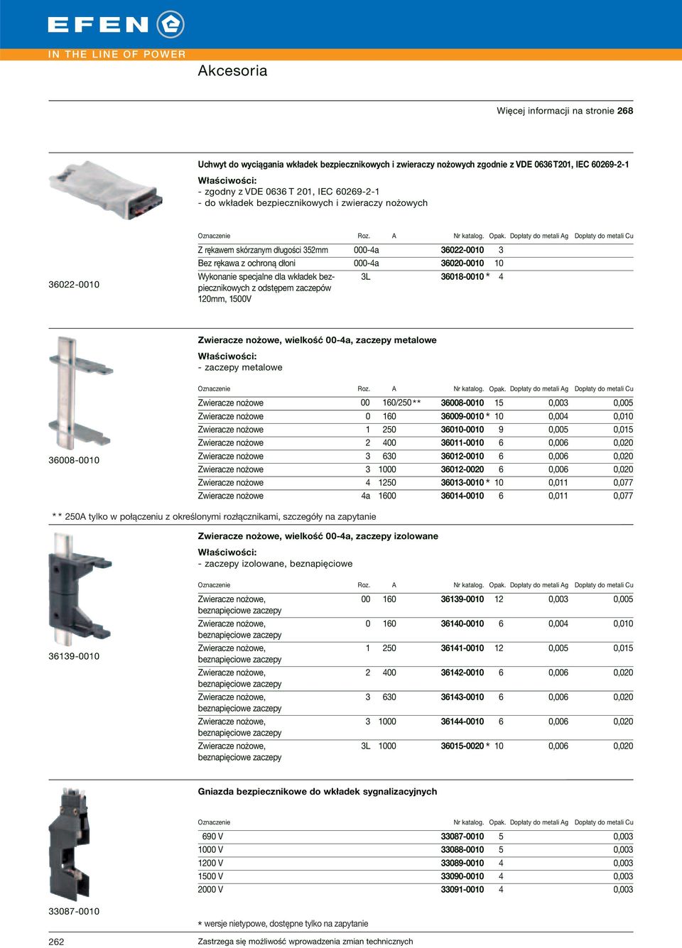 Dopłaty do metali Ag Dopłaty do metali Cu Z rękawem skórzanym długości 352mm 000-4a 36022-0010 3 Bez rękawa z ochroną dłoni 000-4a 36020-0010 10 Wykonanie specjalne dla wkładek bezpiecznikowych z