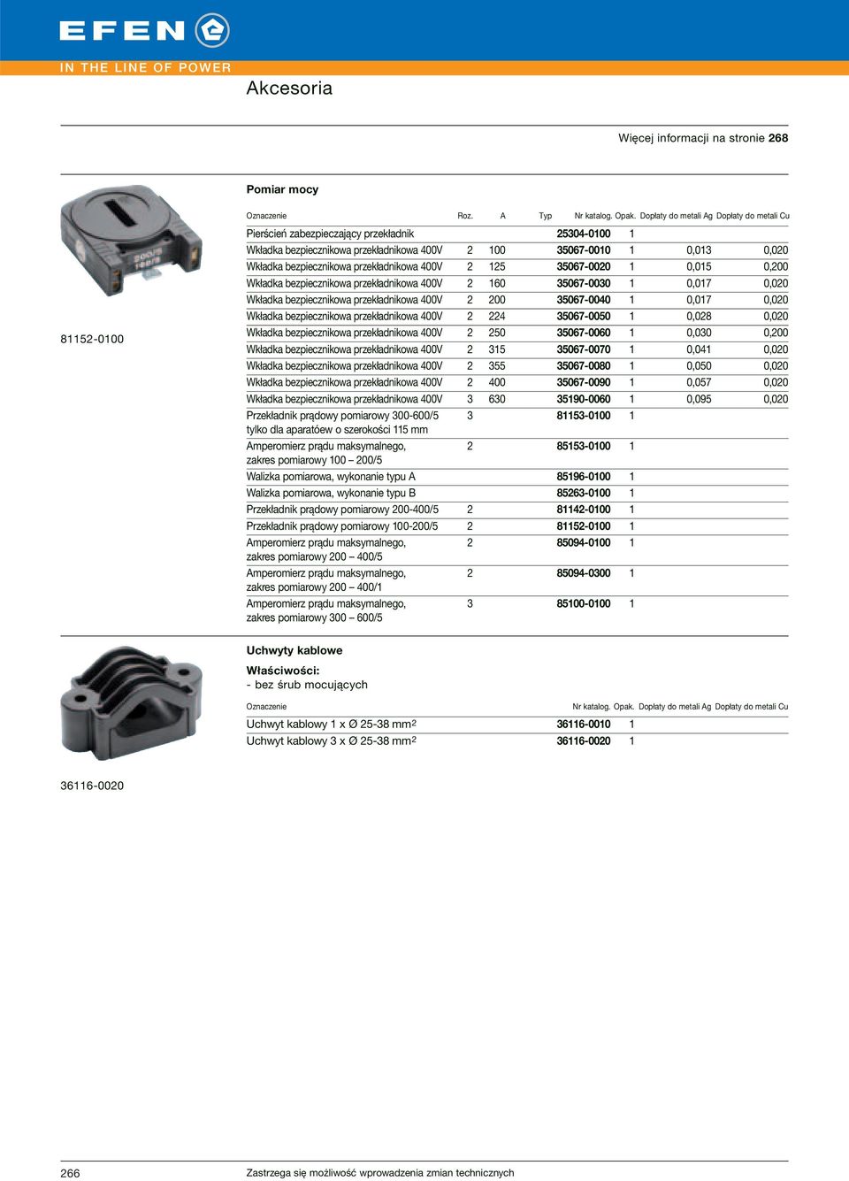 bezpiecznikowa przekładnikowa 400V 2 125 35067-0020 1 0,015 0,200 Wkładka bezpiecznikowa przekładnikowa 400V 2 160 35067-0030 1 0,017 0,020 Wkładka bezpiecznikowa przekładnikowa 400V 2 200 35067-0040