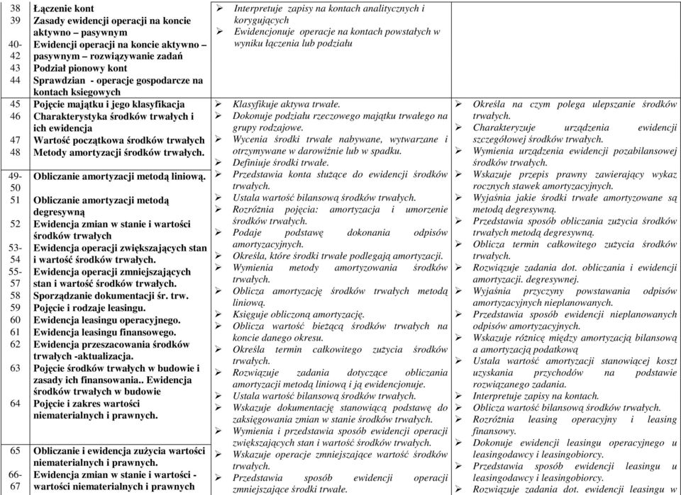 Obliczanie amortyzacji metodą liniową.