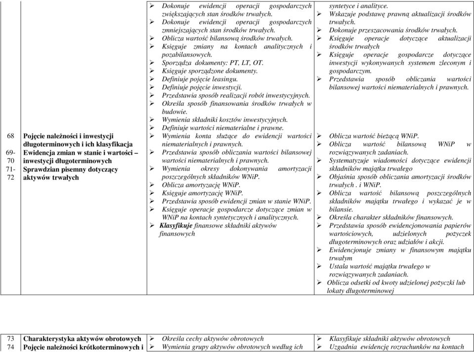 kontach i pozabilansowych. Sporządza dokumenty: PT, LT, OT. Księguje sporządzone dokumenty. Definiuje pojęcie leasingu. Definiuje pojęcie inwestycji.