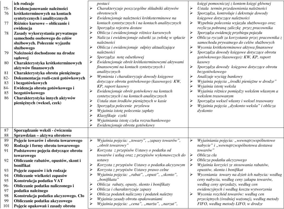 Polecenie wyjazdu służbowego 79 Należności dochodzone na drodze sądowej 80 Charakterystyka krótkoterminowych aktywów finansowych 81 Charakterystyka obrotu pieniężnego 82- Dokumentacja rozli-czeń