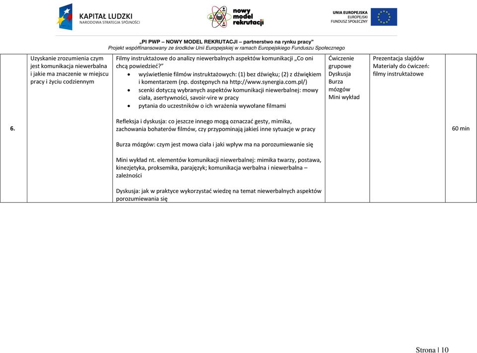 pl/) scenki dotyczą wybranych aspektów komunikacji niewerbalnej: mowy ciała, asertywności, savoir-vire w pracy pytania do uczestników o ich wrażenia wywołane filmami Ćwiczenie grupowe Burza mózgów