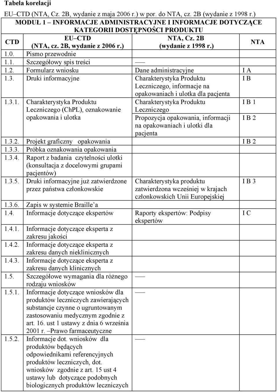 2. Formularz wniosku Dane administracyjne I A 1.