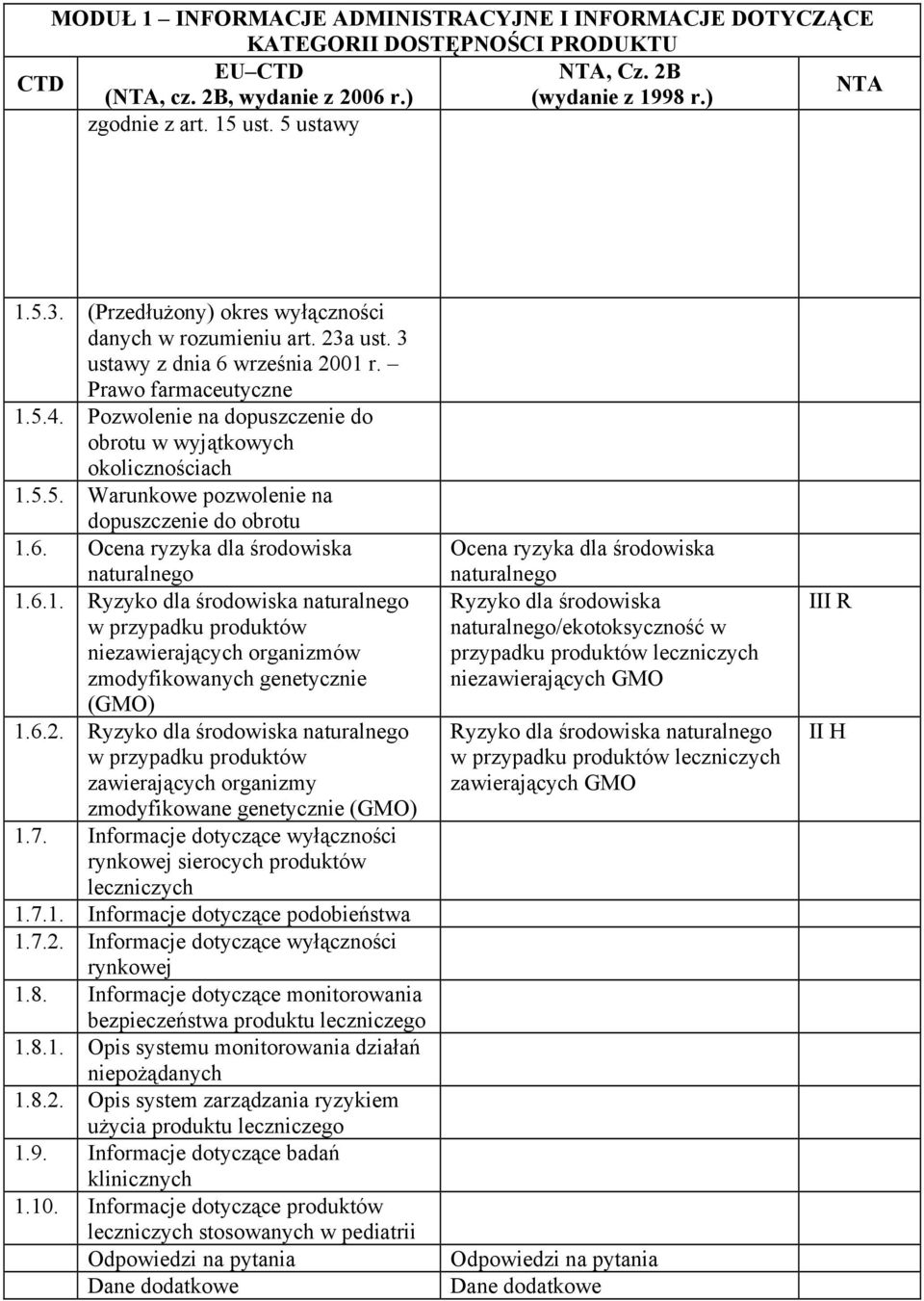 Pozwolenie na dopuszczenie do obrotu w wyjątkowych okolicznościach 1.5.5. Warunkowe pozwolenie na dopuszczenie do obrotu 1.6. Ocena ryzyka dla środowiska naturalnego 1.6.1. Ryzyko dla środowiska naturalnego w przypadku produktów niezawierających organizmów zmodyfikowanych genetycznie (GMO) 1.