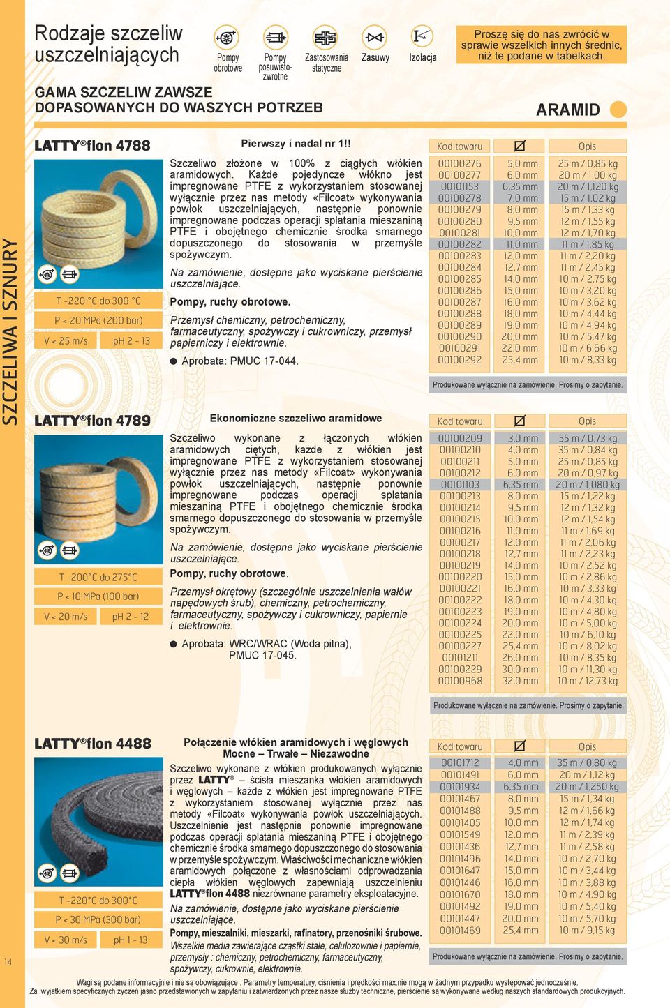 ARAMID SZCZELIWA I SZNURY LATTY flon 4788 T -220 C do 300 C P < 20 MPa (200 bar) V < 25 m/s ph 2-13 LATTY flon 4789 T -200 C do 275 C P < 10 MPa (100 bar) V < 20 m/s ph 2-12 Pierwszy i nadal nr 1!
