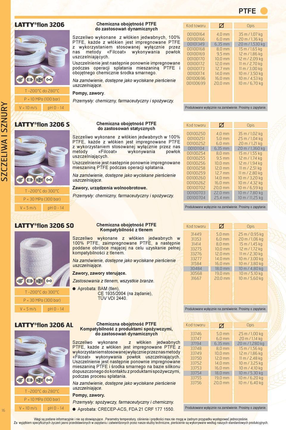 powłok uszczelniających. Uszczelnienie jest następnie ponownie impregnowane podczas operacji splatania mieszaniną PTFE i obojętnego chemicznie środka smarnego. Pompy, zawory.