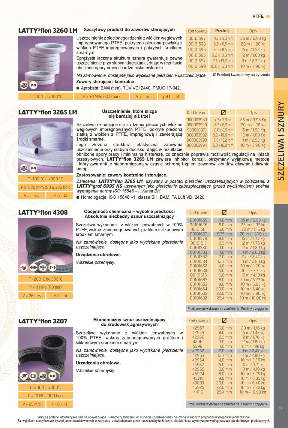 00101597 00101598 00101596 00101595 00101594 00101599 Zawory sterujące i kontrolne. Aprobata: BAM (tlen), TÜV VDI 2440, PMUC 17-042.