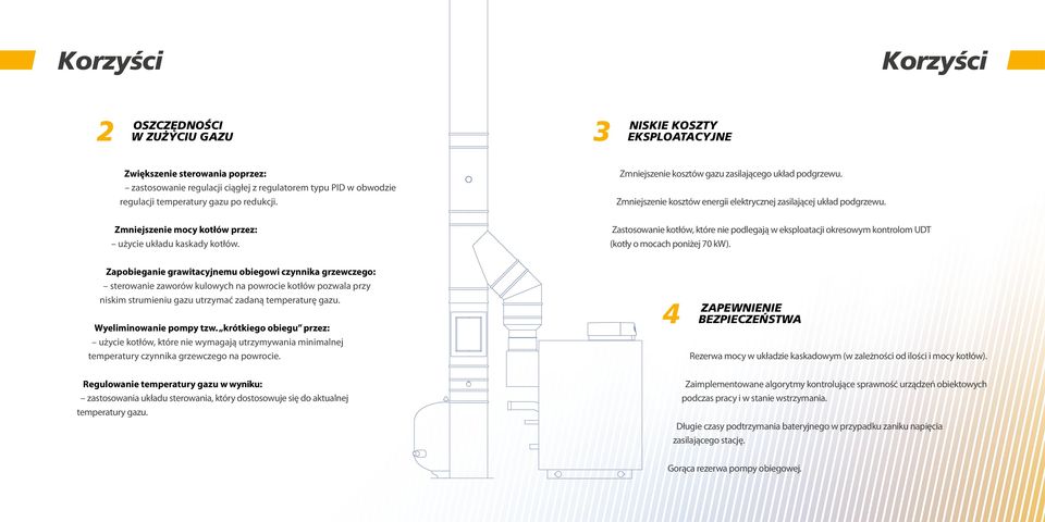 Zmniejszenie mocy kotłów przez: użycie układu kaskady kotłów. Zastosowanie kotłów, które nie podlegają w eksploatacji okresowym kontrolom UDT (kotły o mocach poniżej 70 kw).