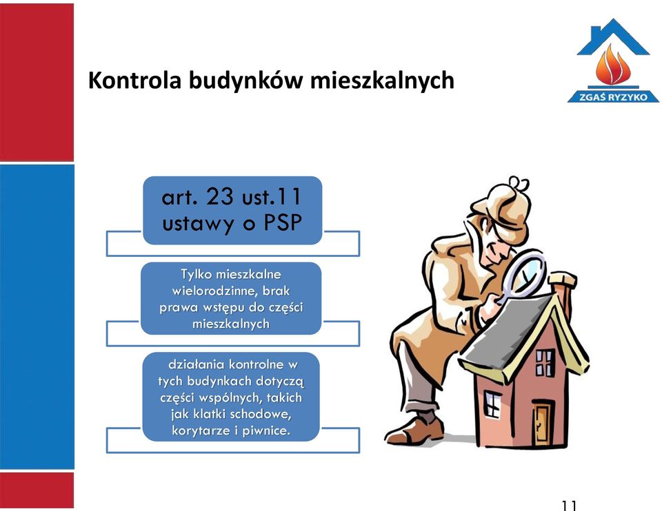 wstępu do części mieszkalnych działania kontrolne w tych