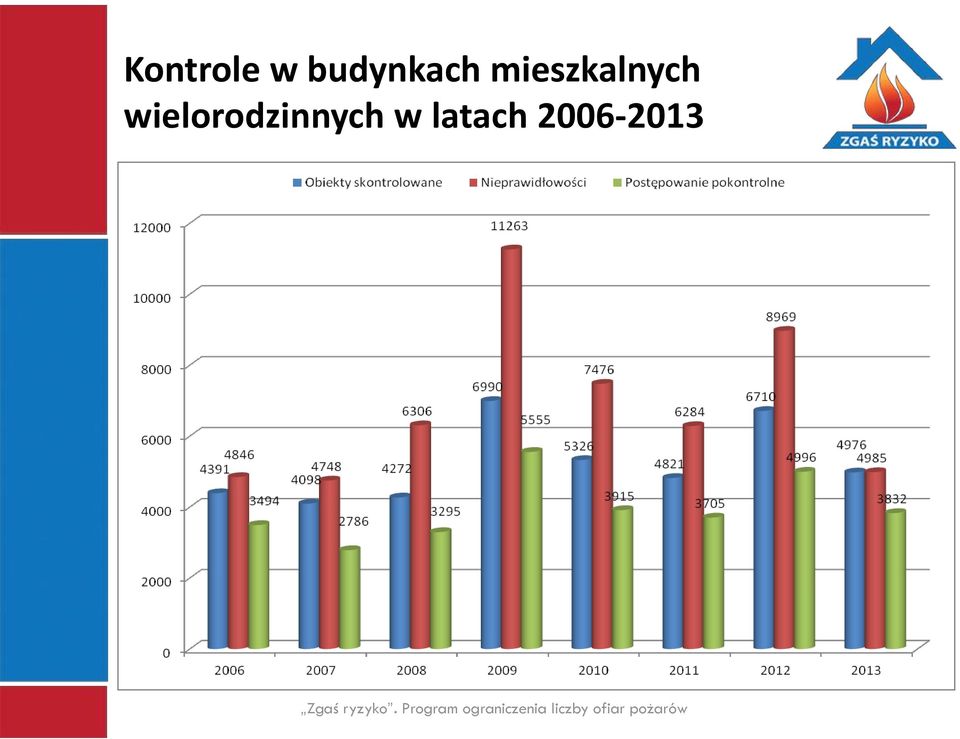 mieszkalnych
