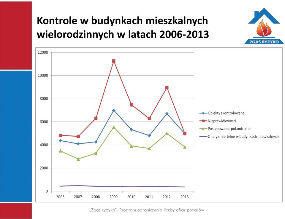 mieszkalnych