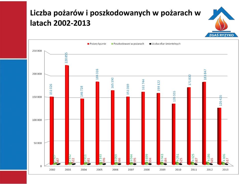 poszkodowanych