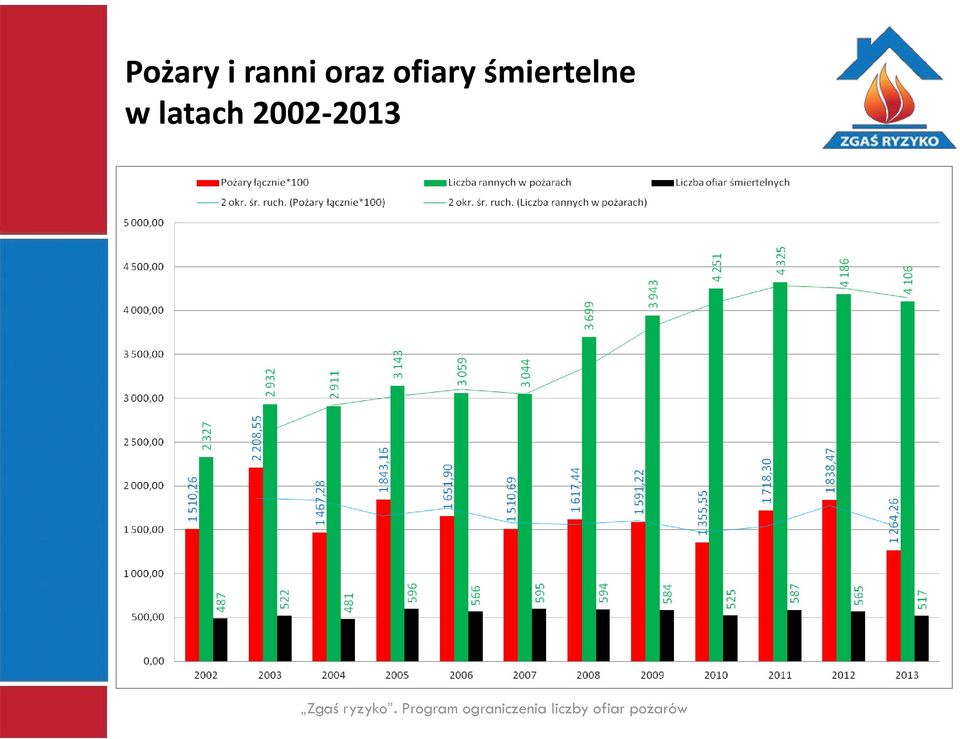 ofiary