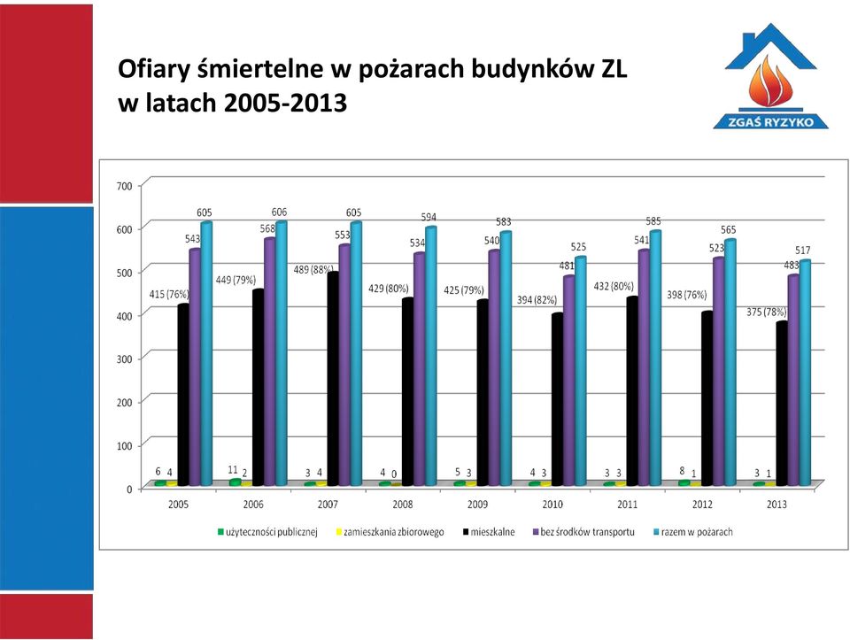 pożarach
