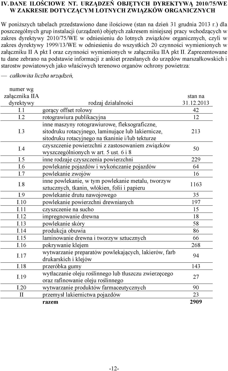 1999/13/WE w odniesieniu do wszystkich 20 czynności wymienionych w załączniku II A pkt I oraz czynności wymienionych w załączniku IIA pkt II.