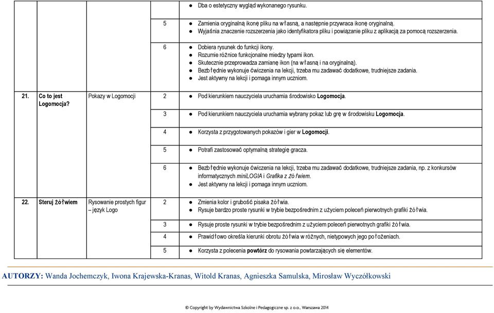 Skutecznie przeprowadza zamianęikon (na własnąi na oryginalną). Bezbłędnie wykonuje ćwiczenia na lekcji, trzeba mu zadawaćdodatkowe, trudniejsze zadania. 21. Co to jest Logomocja?