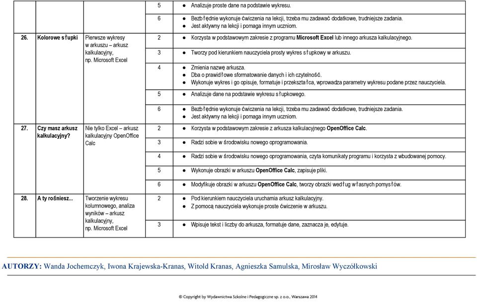 4 Zmienia nazwęarkusza. Dba o prawidłowe sformatowanie danych i ich czytelność. Wykonuje wykres i go opisuje, formatuje i przekształca, wprowadza parametry wykresu podane przez nauczyciela.