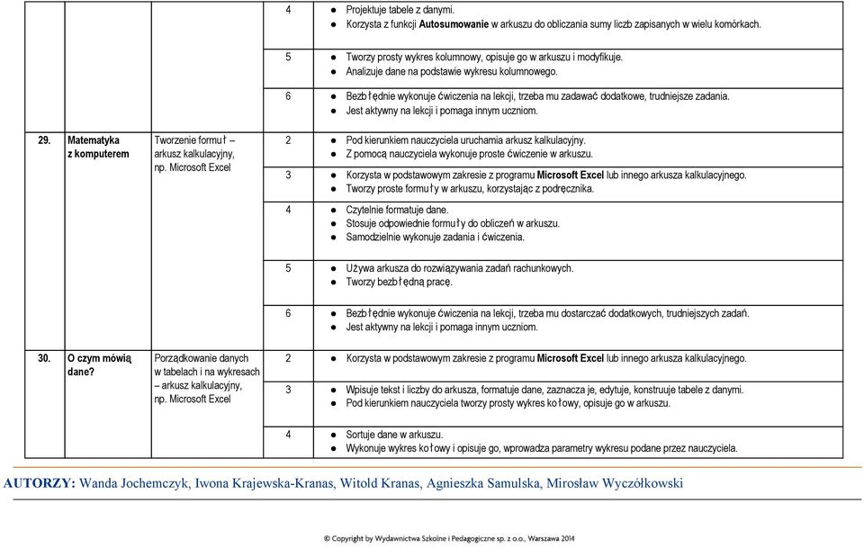 Z pomocąnauczyciela wykonuje proste ćwiczenie w arkuszu. 3 Korzysta w podstawowym zakresie z programu Microsoft Excel lub innego arkusza kalkulacyjnego.