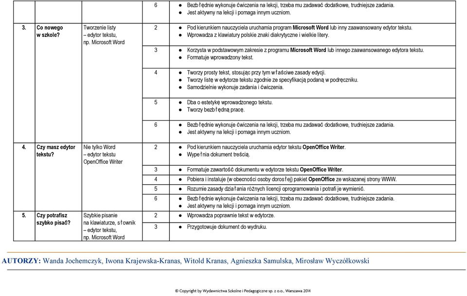 inny zaawansowany edytor tekstu. Wprowadza z klawiatury polskie znaki diakrytyczne i wielkie litery.