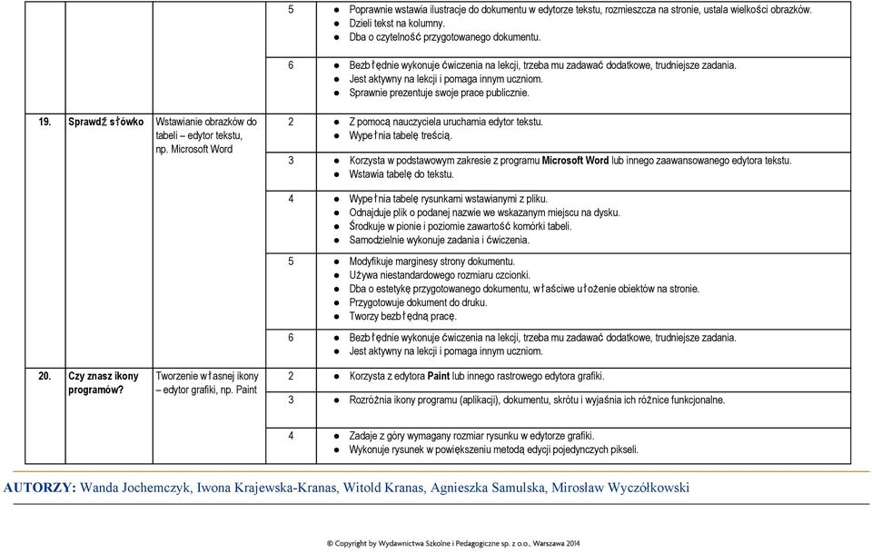 3 Korzysta w podstawowym zakresie z programu Microsoft Word lub innego zaawansowanego edytora tekstu. Wstawia tabelędo tekstu. 20. Czy znasz ikony programów?