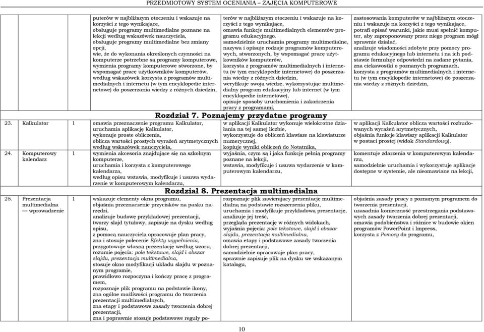 wskazówek korzysta z programów multimedialnych i internetu (w tym encyklopedie internetowe) do poszerzania wiedzy z różnych dziedzin, 23.