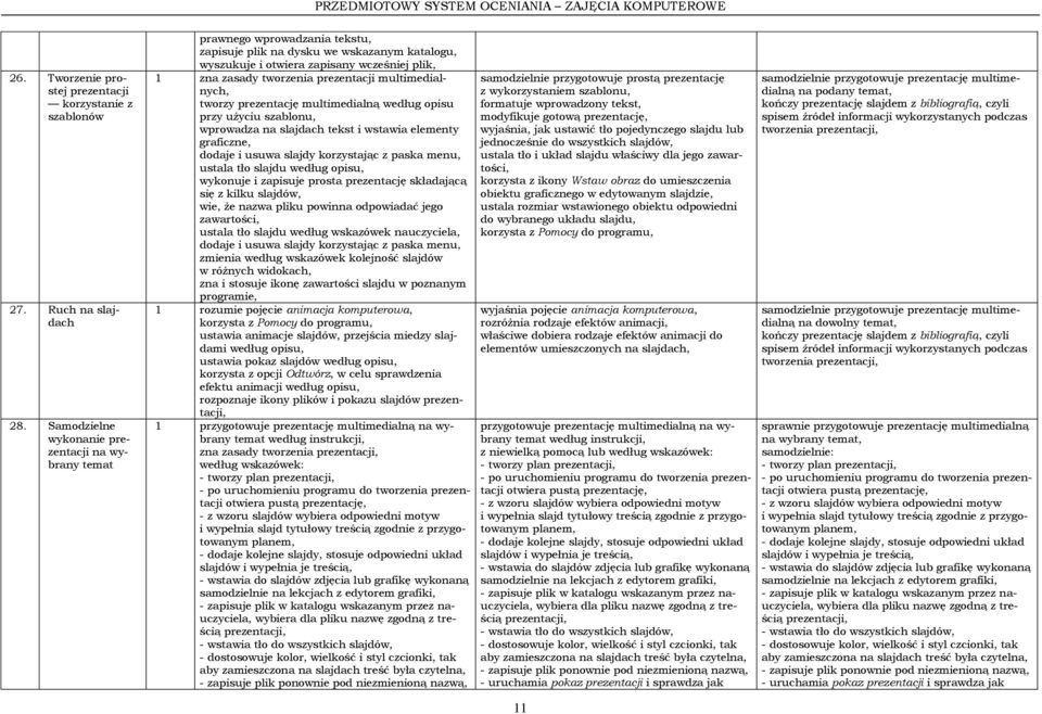 prezentacji multimedialnych, tworzy prezentację multimedialną według opisu przy użyciu szablonu, wprowadza na slajdach tekst i wstawia elementy graficzne, dodaje i usuwa slajdy korzystając z paska