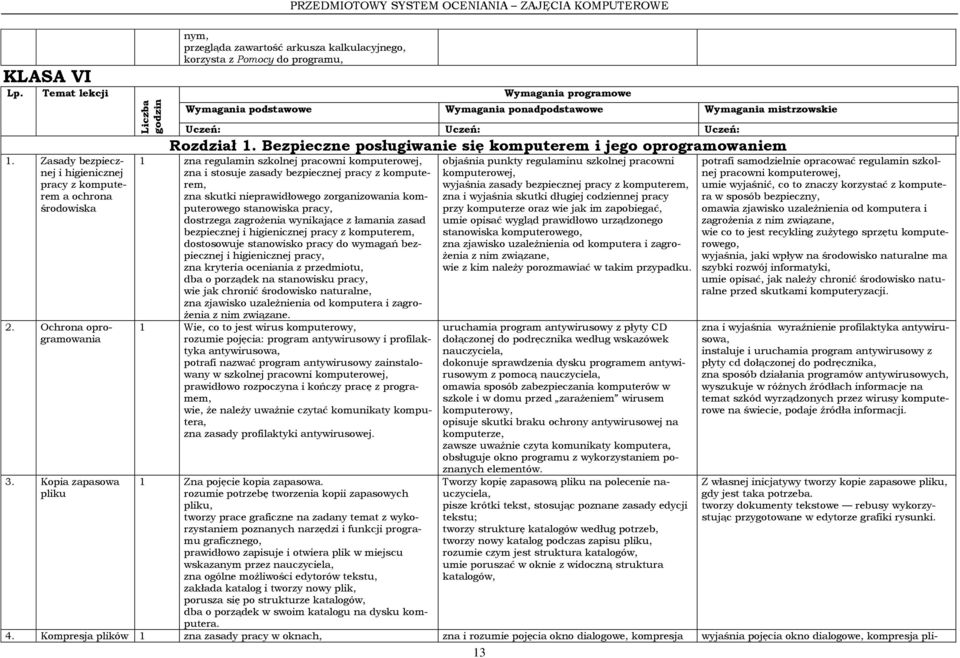 Zasady bezpiecznej i higienicznej pracy z komputerem a ochrona środowiska 2. Ochrona oprogramowania Uczeń: Uczeń: Uczeń: Rozdział 1.