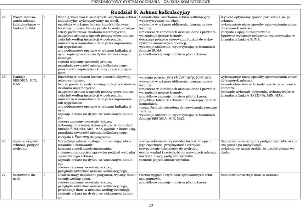 tworzy proste formuły, stosując cztery podstawowe działania matematyczne, uzupełnia arkusz w sposób podany przez nauczyciela lub według instrukcji w podręczniku.