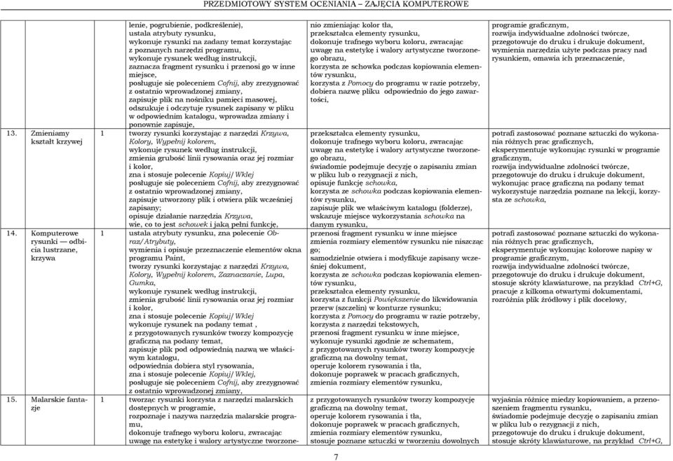 podczas kopiowania elementów rysunku, korzysta z Pomocy do programu w razie potrzeby, dobiera nazwę pliku odpowiednio do jego zawartości, przekształca elementy rysunku, dokonuje trafnego wyboru