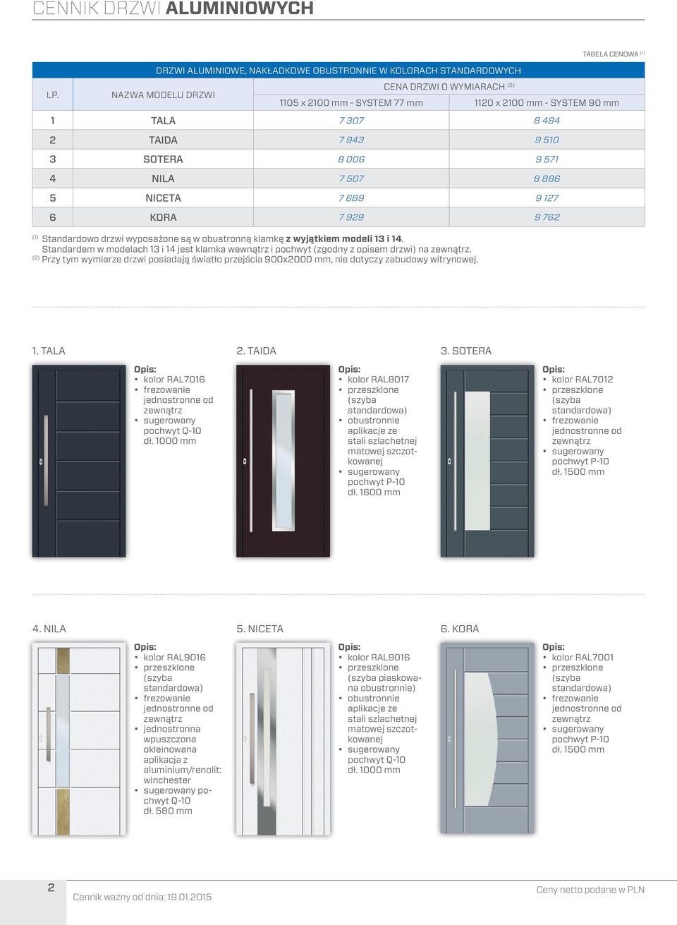943 9 510 3 SOTERA 8 006 9 571 4 NILA 7 507 8 886 5 NICETA 7 689 9 127 6 KORA 7 929 9 762 Standardowo drzwi wyposażone są w obustronną klamkę z wyjątkiem modeli 13 i 14.