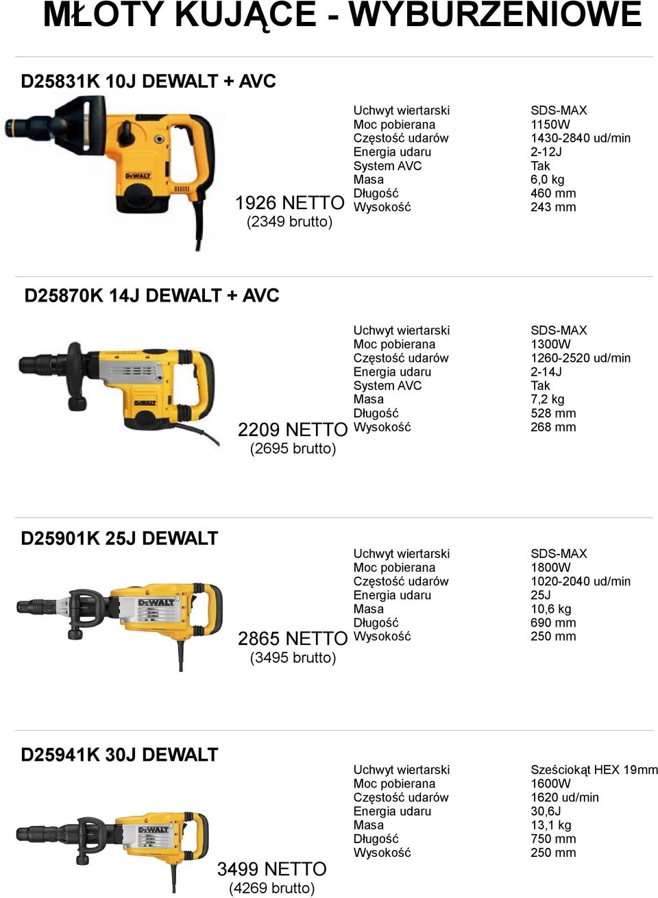 2-14J System AVC Tak 7,2 kg 528 mm 268 mm D25901K 25J DEWALT 2865 NETTO (3495 brutto) Energia udaru SDS-MAX 1800W 1020-2040 ud/min 25J