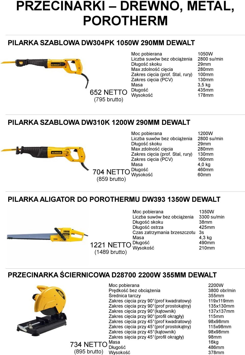 zdolność cięcia Zakres cięcia (prof.