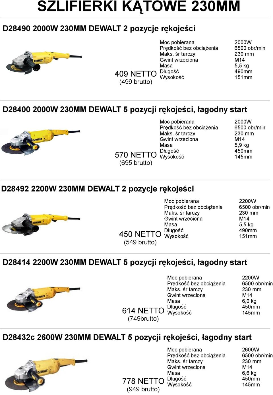 obr/min Maks. śr tarczy 230 mm Gwint wrzeciona M14 5,9 kg 450mm 145mm D28492 2200W 230MM DEWALT 2 pozycje rękojeści 450 NETTO (549 brutto) 2200W Prędkość bez obciążenia 6500 obr/min Maks.