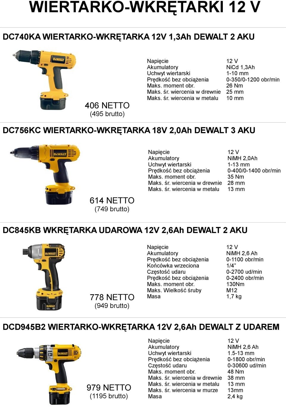 wiercenia w drewnie 25 mm Maks. śr.