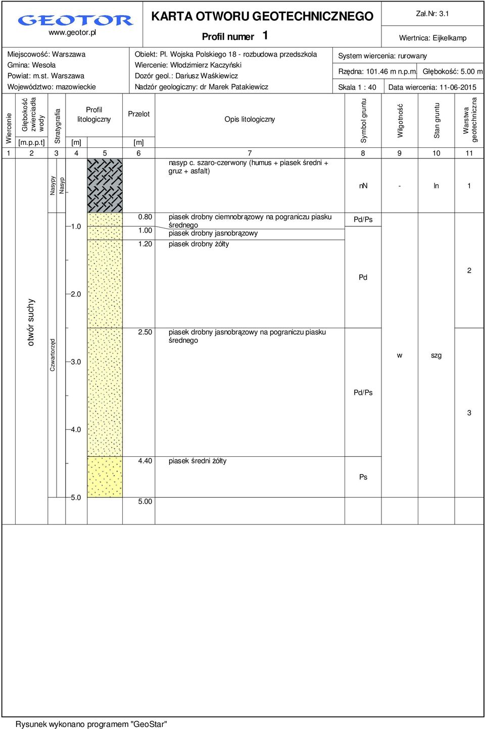 00 m Skala 1 : 40 Data wiercenia: 11-06-2015 Wiercenie Głębokość zwierciadła wody Stratygrafia Profil litologiczny Przelot [m.p.p.t] [m] [m] Opis litologiczny 1 2 3 4 5 6 7 8 9 10 11 nasyp c.