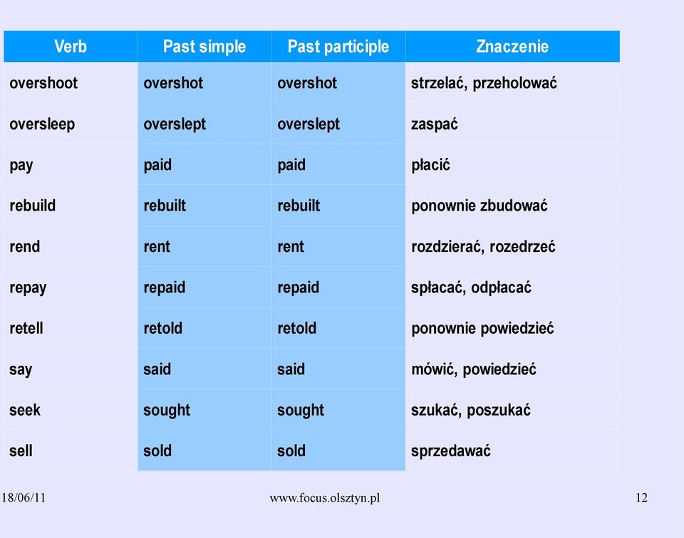repaid repaid retell retold retold spłacać, odpłacać ponownie powiedzieć say said said mówić,
