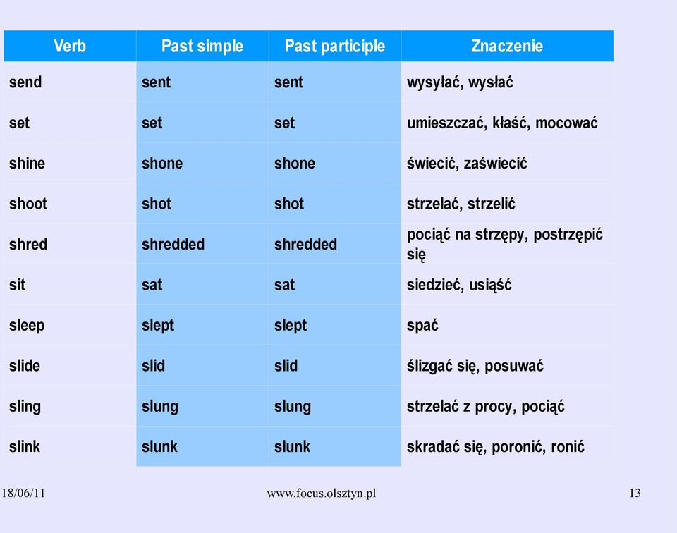 sit sat sat siedzieć, usiąść sleep slept slept spać slide slid slid ślizgać się, posuwać sling slung