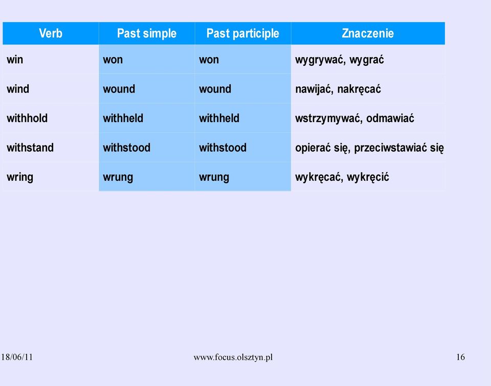 withstood wring wrung wrung wstrzymywać, odmawiać opierać