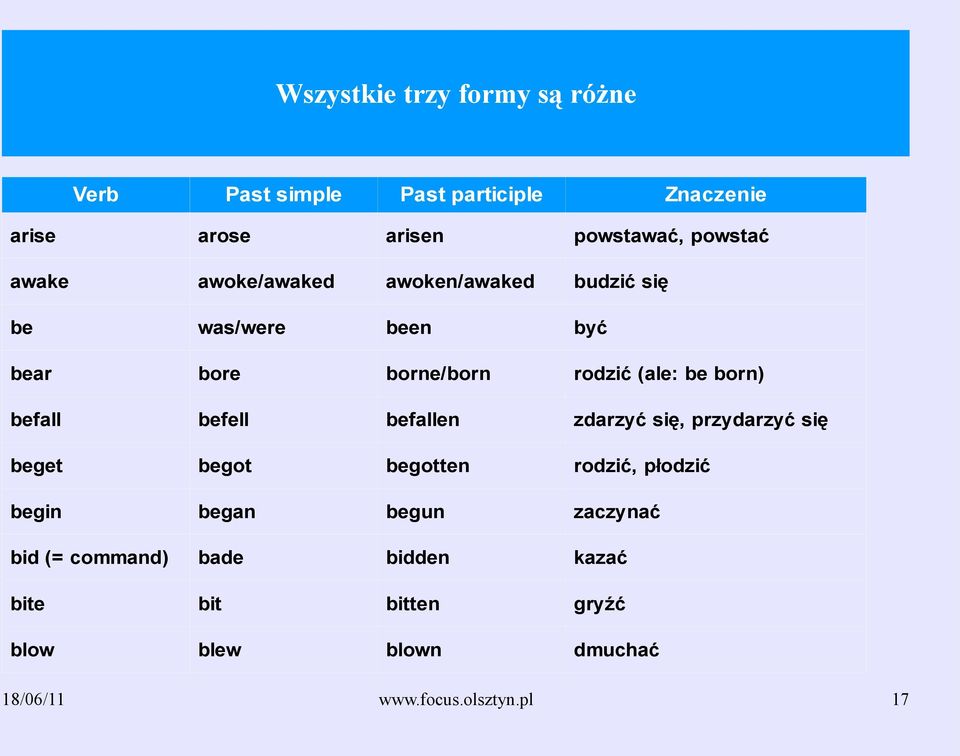 befall befell befallen beget begot begotten zdarzyć się, przydarzyć się rodzić, płodzić begin began begun