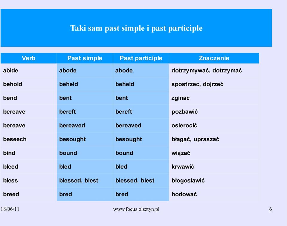 dotrzymać spostrzec, dojrzeć zginać pozbawić osierocić błagać, upraszać bind bound bound wiązać bleed bled