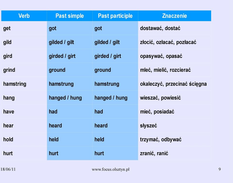 okaleczyć, przecinać ścięgna hang hanged / hung hanged / hung wieszać, powiesić have had had hear heard heard
