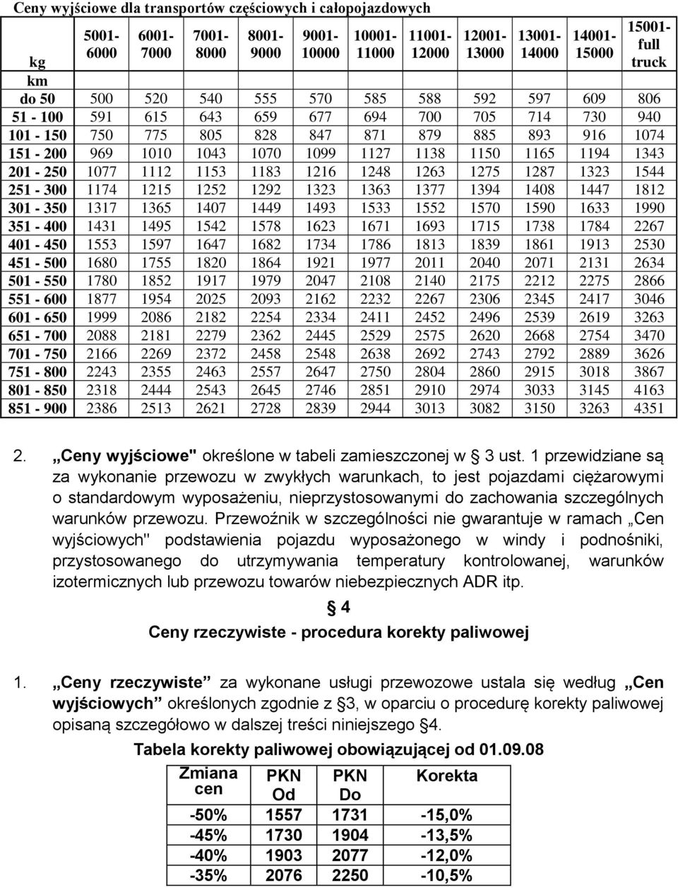 1165 1194 1343 201-250 1077 1112 1153 1183 1216 1248 1263 1275 1287 1323 1544 251-300 1174 1215 1252 1292 1323 1363 1377 1394 1408 1447 1812 301-350 1317 1365 1407 1449 1493 1533 1552 1570 1590 1633