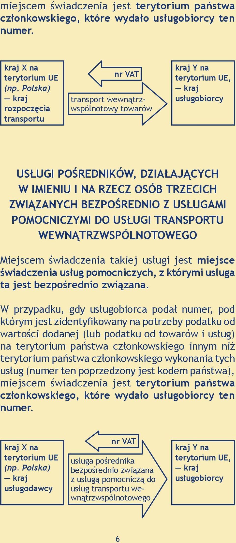 USŁUGI TRANSPORTU WEWNĄTRZWSPÓLNOTOWEGO Miejscem świadczenia takiej usługi jest miejsce świadczenia usług pomocniczych, z którymi usługa ta jest bezpośrednio związana.