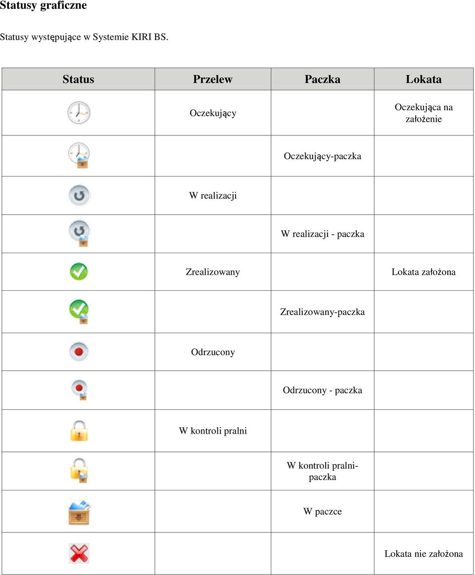 Oczekujący-paczka W realizacji W realizacji - paczka Zrealizowany Lokata